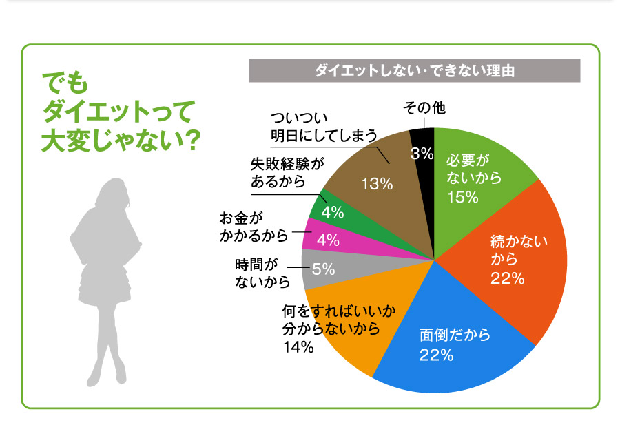 ダイエット食品　スリムシークレット　プロテインダイエット